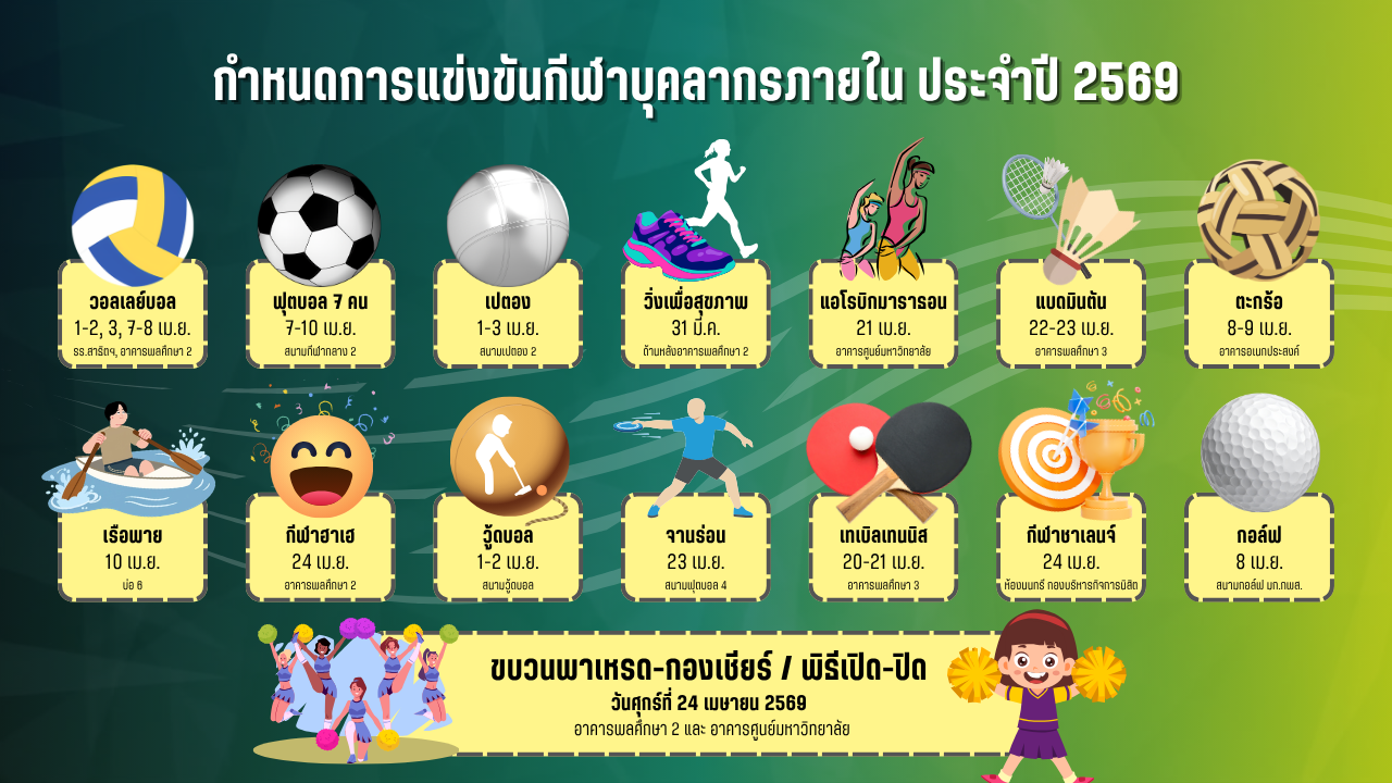 กีฬาภายใน 2569 1