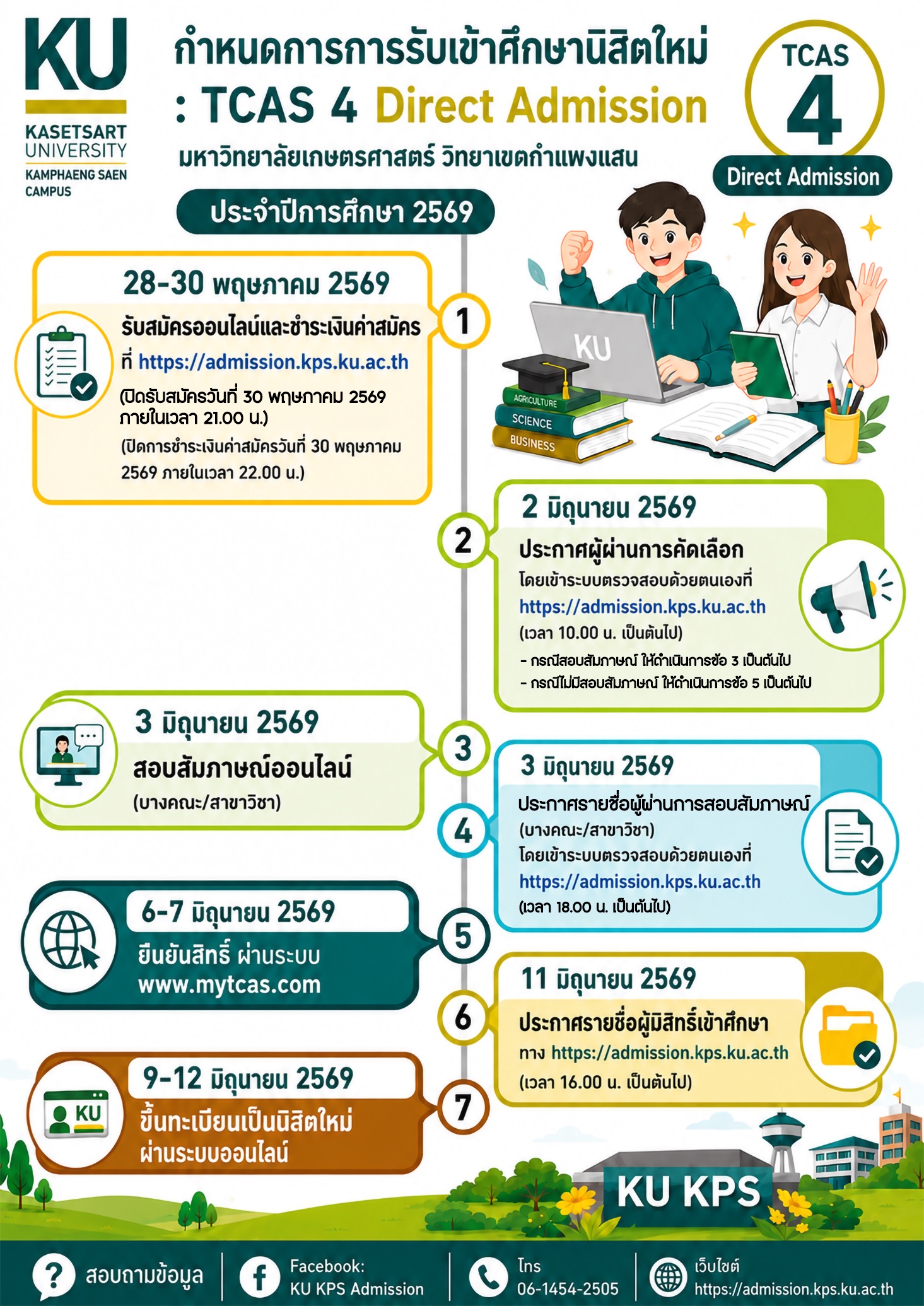 a4 tcas รอบ 4