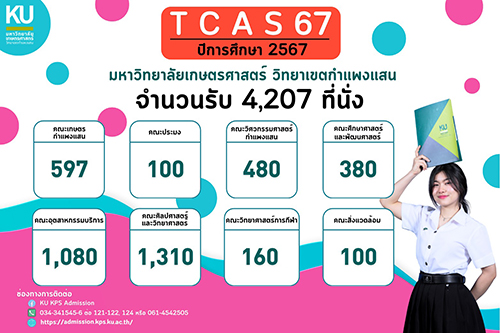 TCAS 67  ปีการศึกษา 2567 มหาวิทยาลัยเกษตรศาสตร์ วิทยาเขตกำแพงแสน จำนวนรับ 4,207 ที่นั่ง